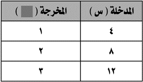 ما قاعدة الدالة الممثلة بالجدول المجاور؟