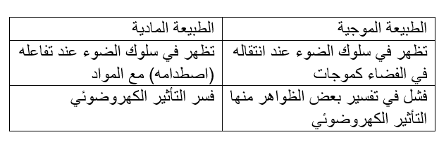 <p style=