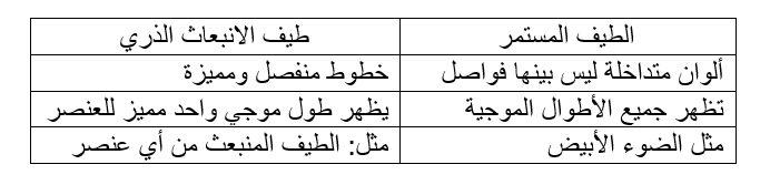 <p style=
