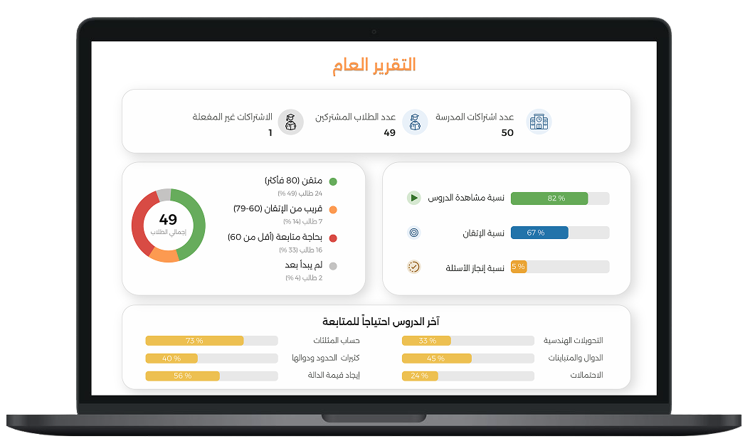 <p><span>تقارير تفصيلية</span> لأداء كل طالب لرفع النتائج، وتحسين الأداء</p>